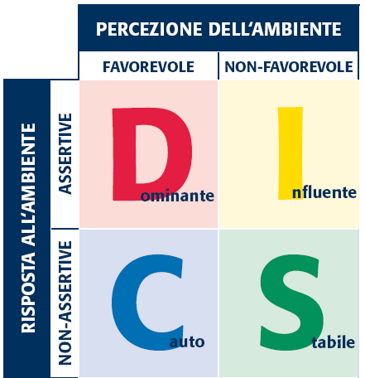 modello_disc_personale_profile_peopletools