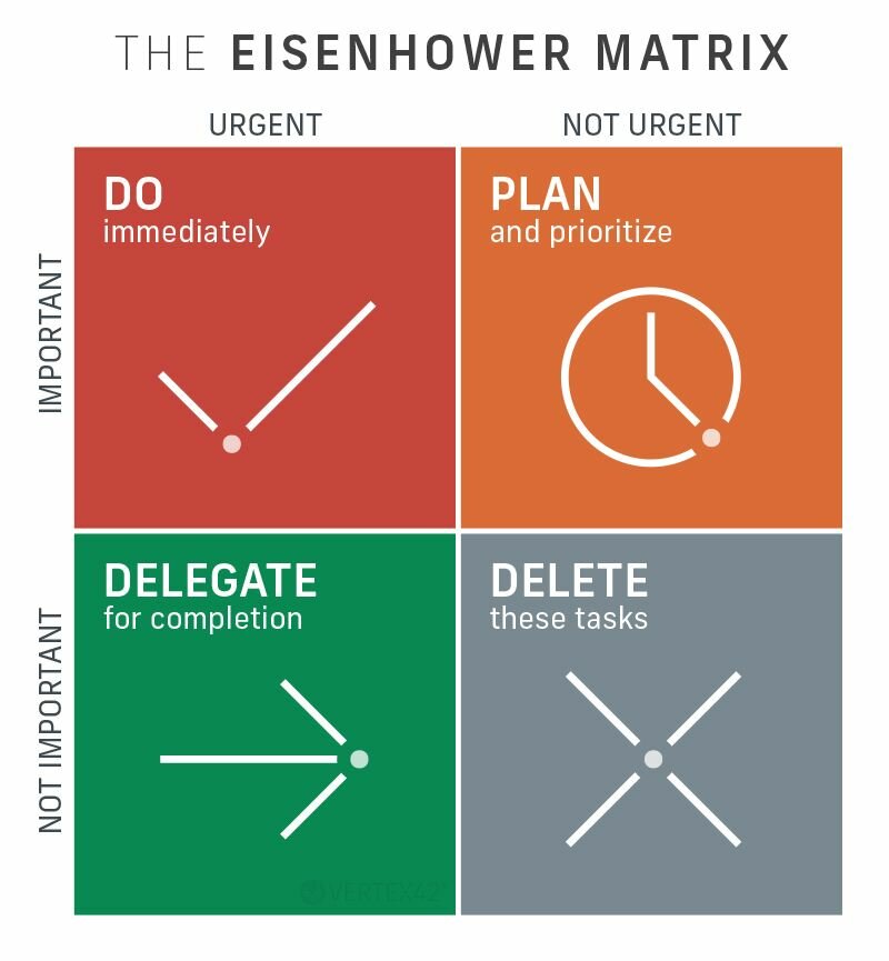 la-matrice-di-eisenhower_peopletools.jpeg