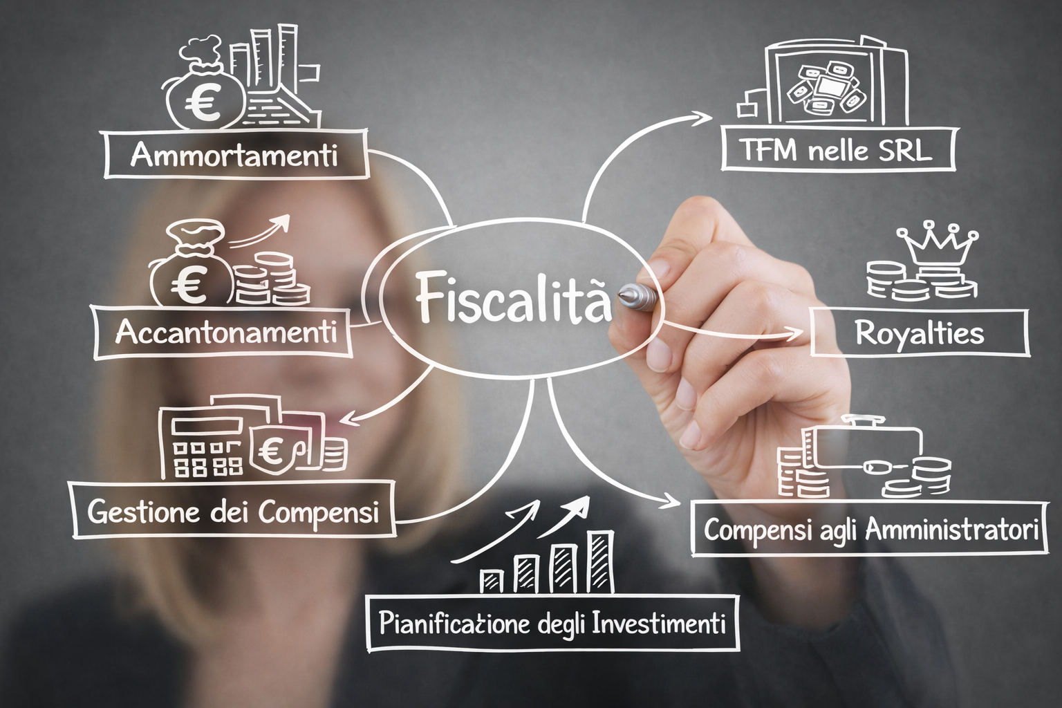 Pianificazione fiscale: perché le decisioni prese oggi determinano quanto pagherai davvero domani