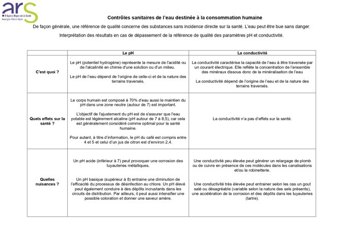 2025 10 21 note ph conductivité_page-0001.jpeg 2025 10 21 note ph conductivité_page-0001.jpeg