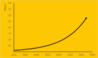 grafico
