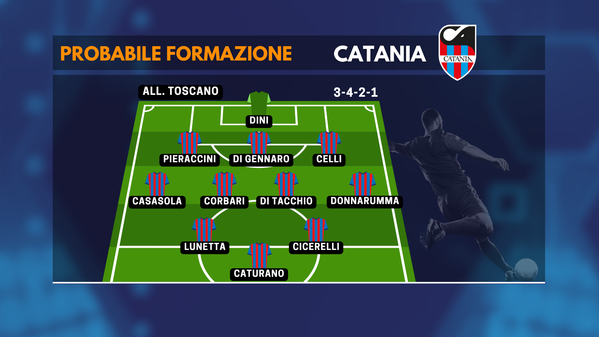 formazione-catania_def_.png formazione-catania_def_.png