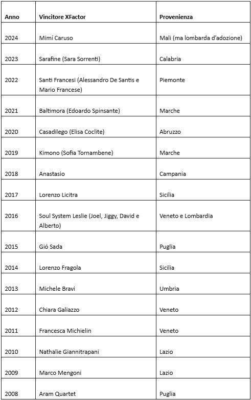 vincitori-x-factor.jpeg