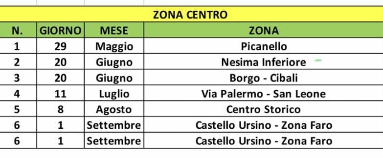Rifiuti, differenziata in centro storico a Catania