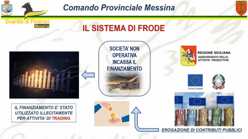 Investe in trading soldi di fondi pubblici: denunciato Investe in trading soldi di fondi pubblici: denunciato