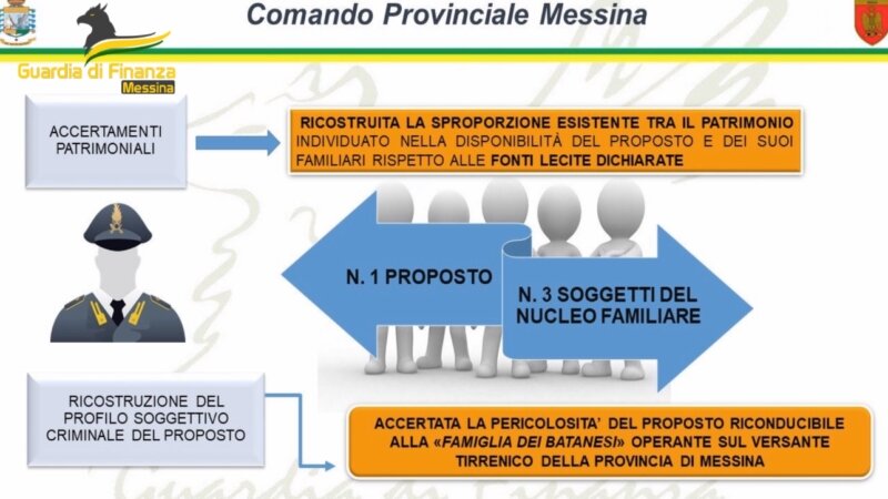Truffa agricola all'Agea, sequestro per un milione