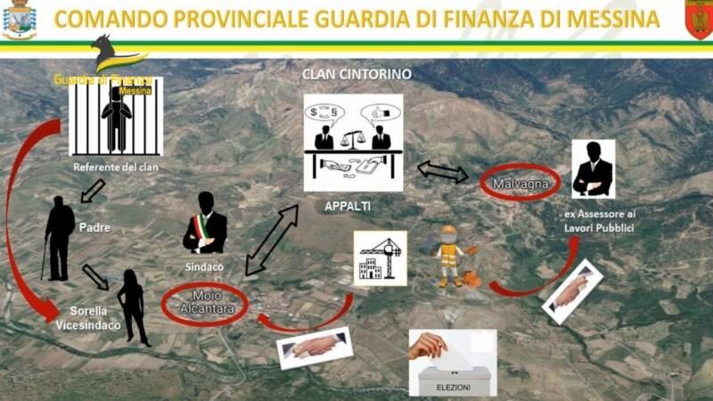 Boss dal carcere controllava comuni messinesi