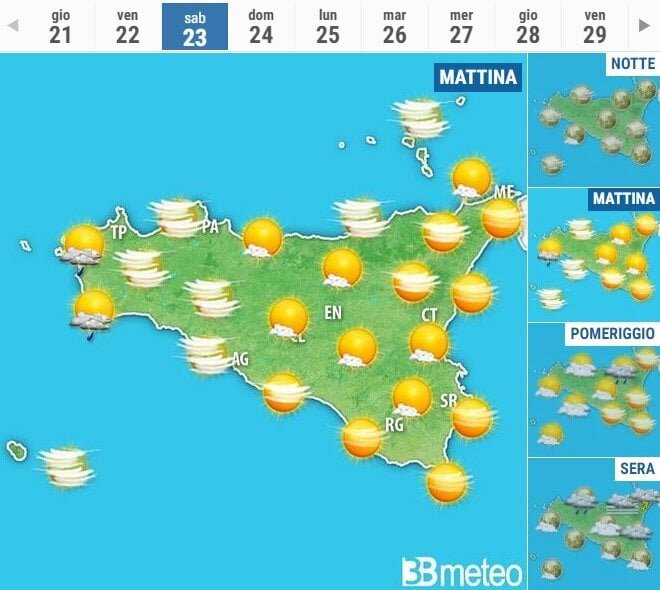 Al Sud ancora estate, ma non troppo