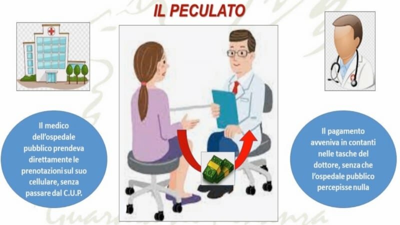 Primario del Papardo sospeso per peculato