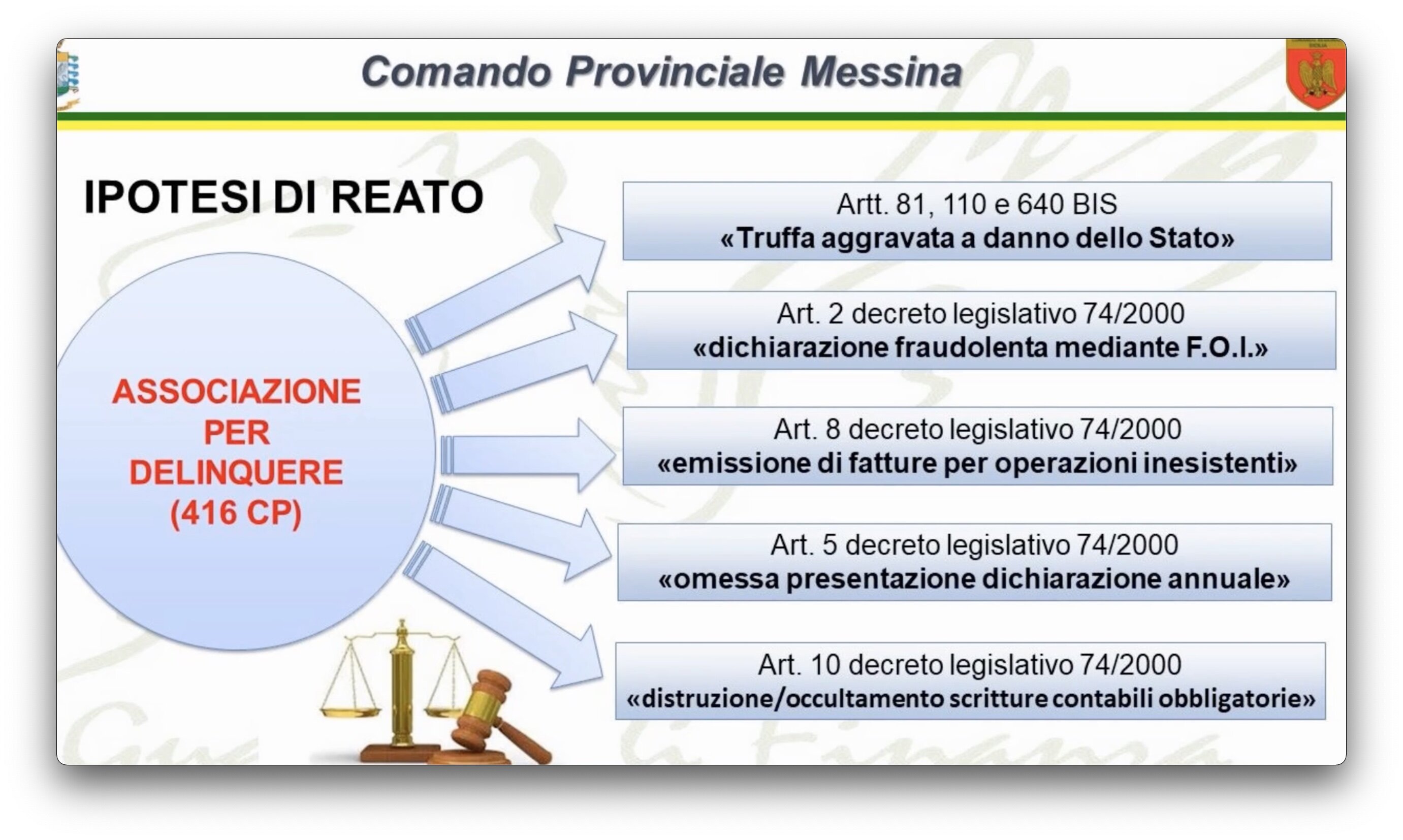 Fatture false: maxi frode nel Messinese