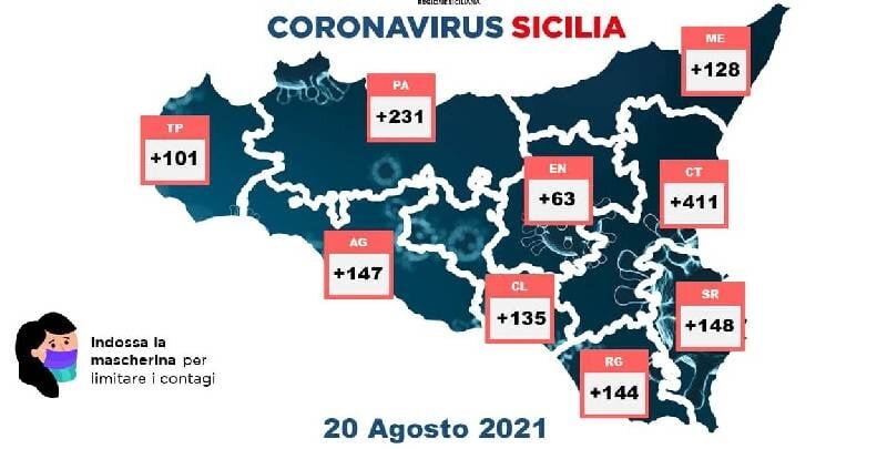 Covid: in Sicilia altri 1.508 positivi