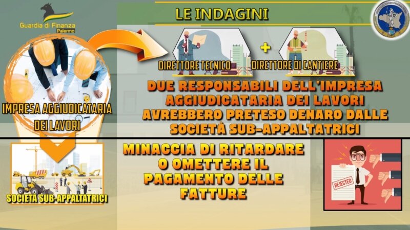 Palermo: mazzette per i lavori al porto