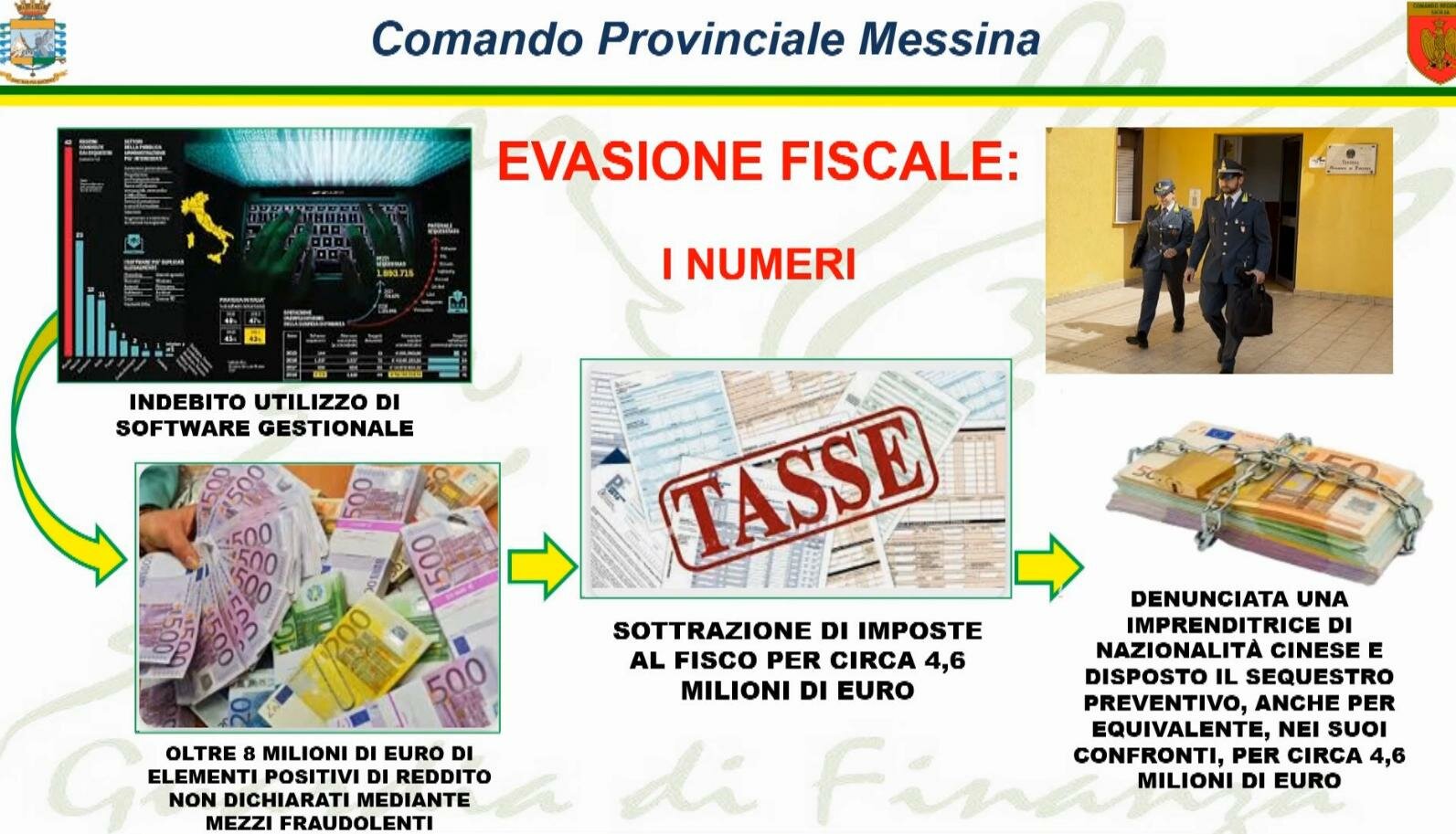 Scontrini alterati, frode fiscale per 8 mln di euro