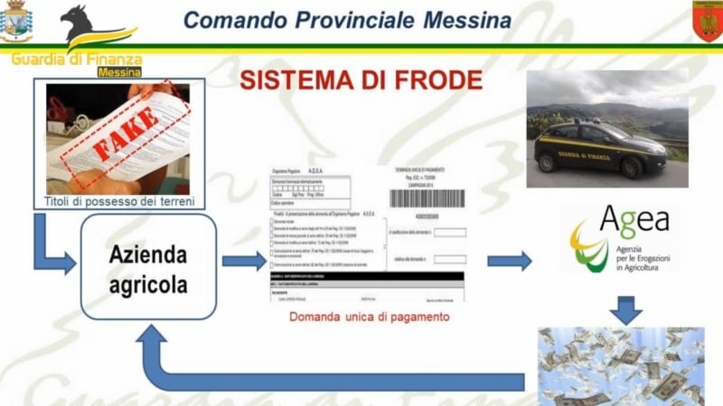 Truffa fondi Agea con terreni inesistenti