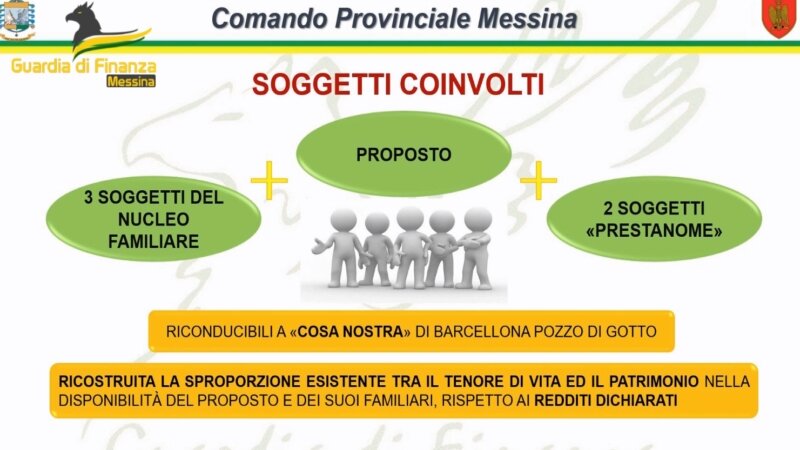 Maxi sequestro di beni a boss del clan dei barcellonesi