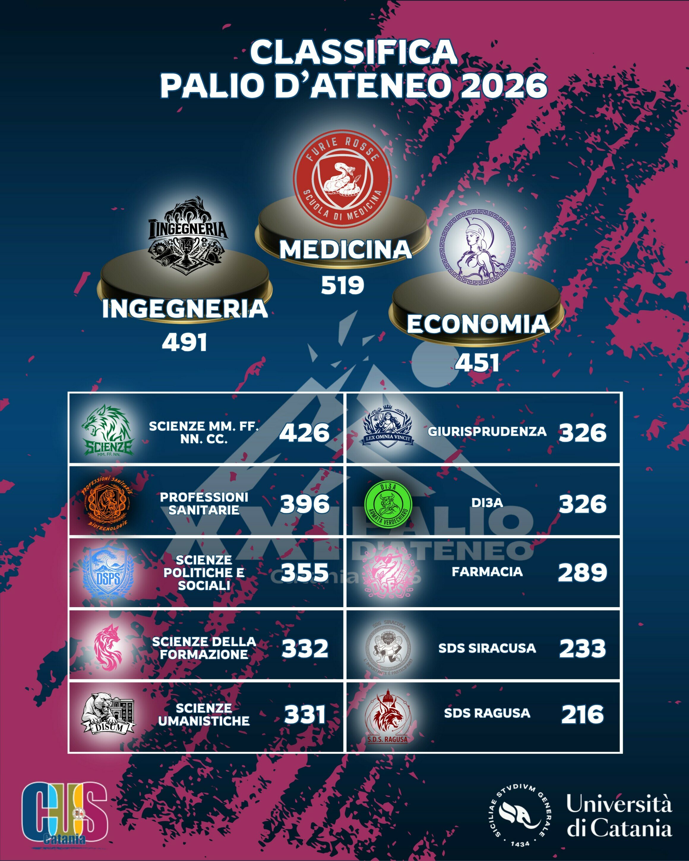 palio-dateneo-2026---classifica-finale.jpeg palio-dateneo-2026---classifica-finale.jpeg