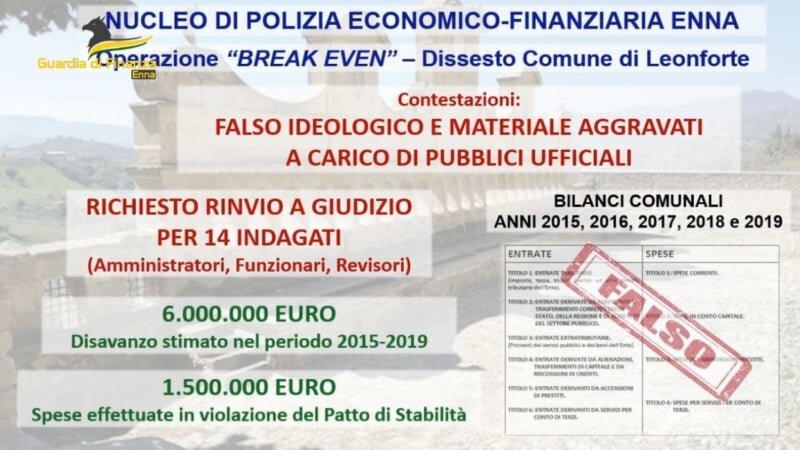 Dissesto a Leonforte: chiesto processo per 14