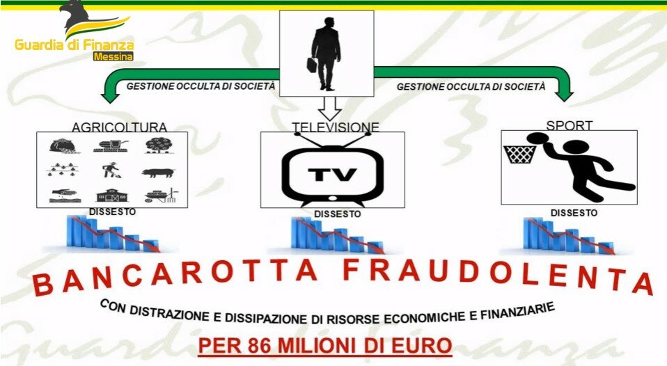 Bancarotta e truffa, arrestato ex sindaco