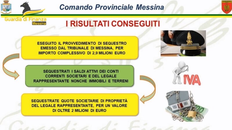 Societ&agrave; supermarket evade Iva: sequestro da 3 milioni