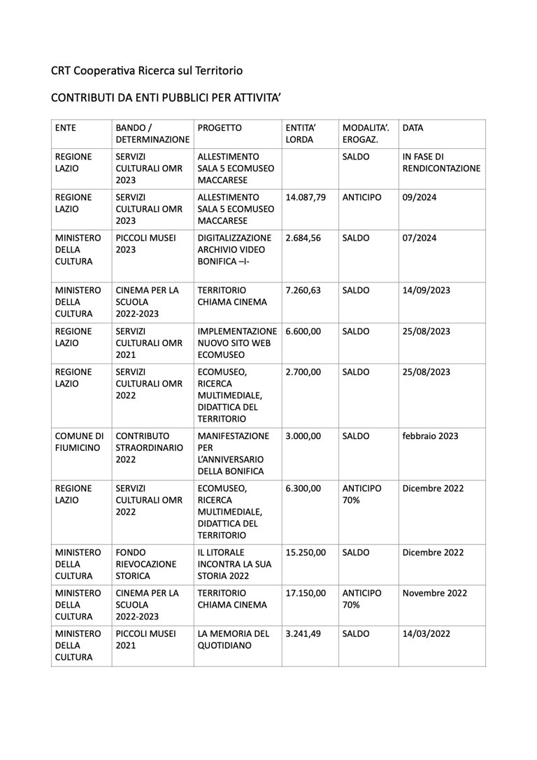 crt - contributi da enti pubblici anni 2023 2024.1.jpeg