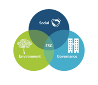 esg