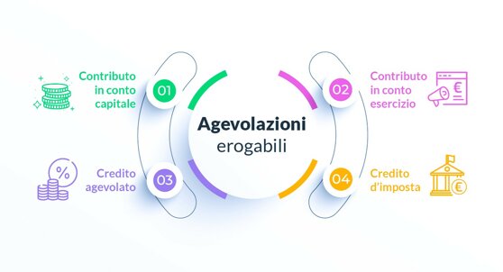 finanza-agevolata-3-it.jpeg