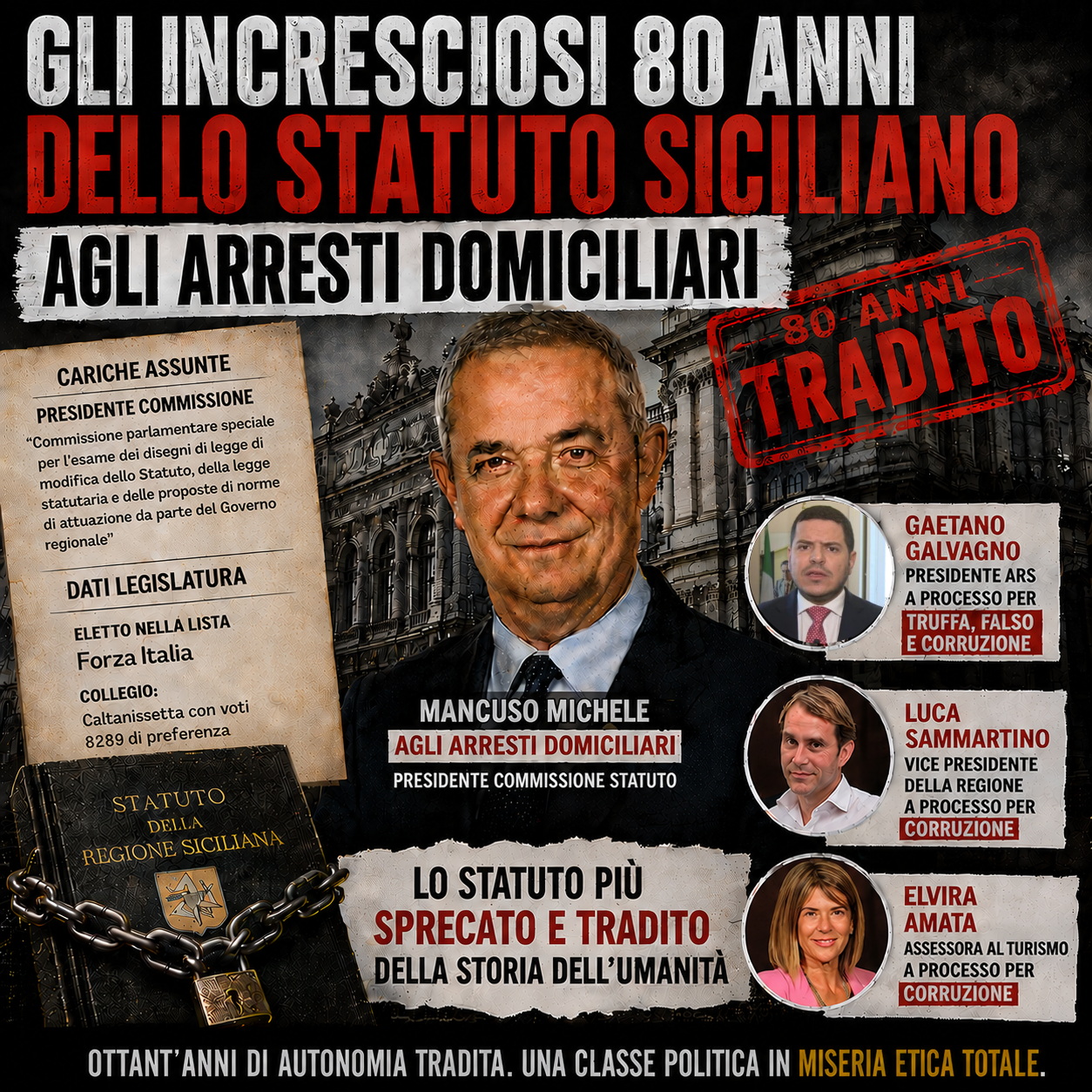 Gli incresciosi 80 anni dello Statuto Siciliano. Agli arresti domiciliari