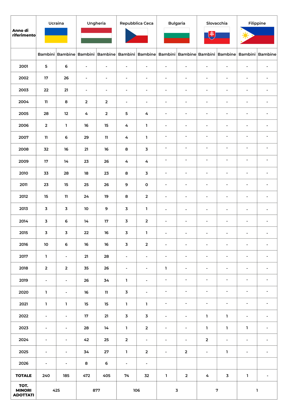grafico asa agosto grafico asa agosto