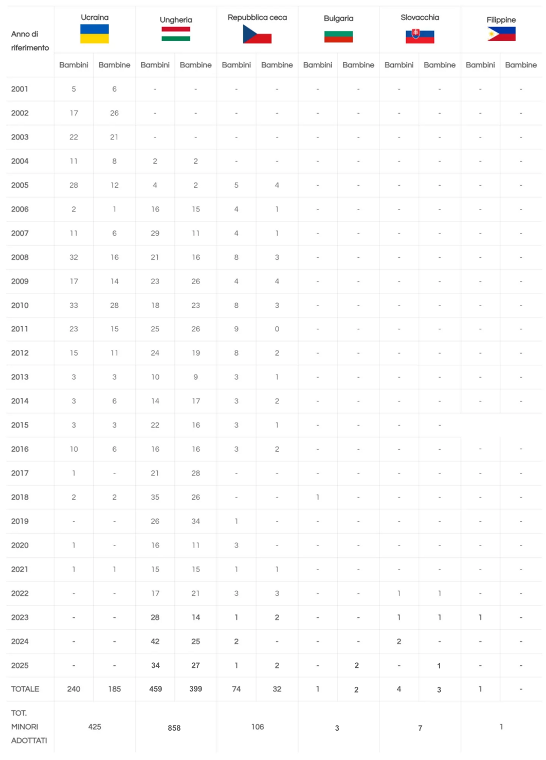 grafico asa dicembre grafico asa dicembre