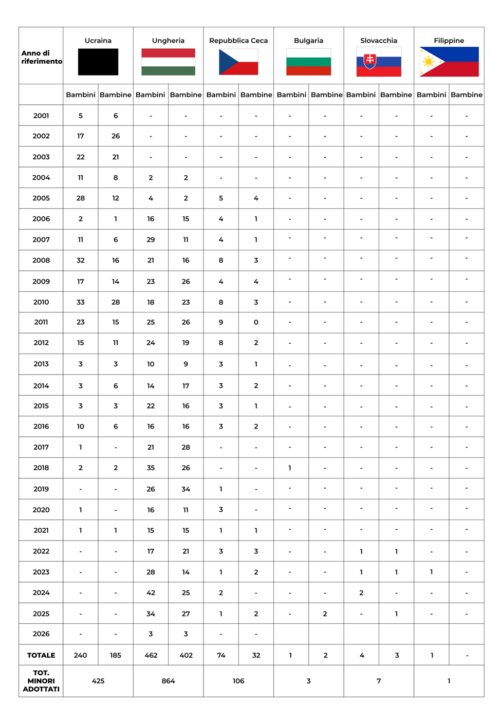 grafico asa marzo-01