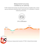termometro-per-bambini-a-infrarossi-senza-contatto