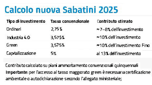 calcolo-agevolazione-sabatini.gif calcolo-agevolazione-sabatini.gif