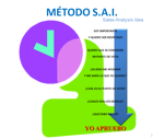 metodo-sai-venta-de-ideas