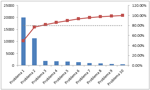 diagrama-de-pareto-regla-80-20