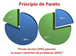 diagrama-de-pareto-regla-80-20