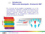 desarrollo-y-evaluacion-de-competencias