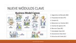 business-model-canvas-emprendedores