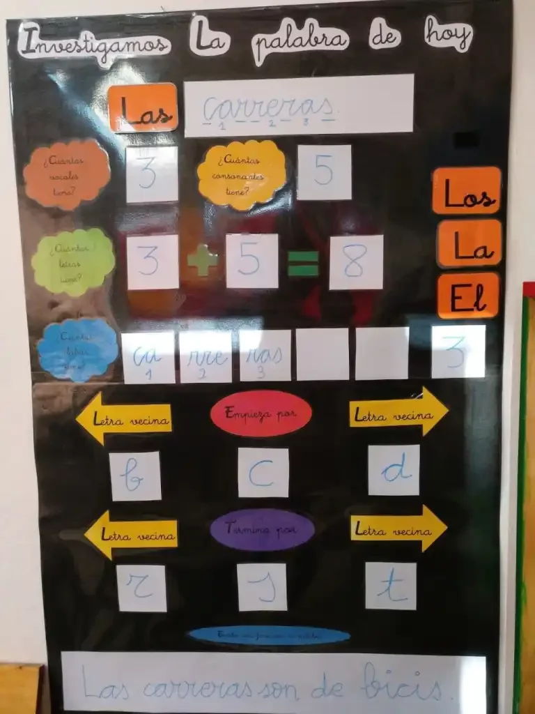 mural escolar en el que se expresa la paloabra de hoy...
