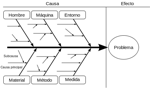 diagrama-de-ishikawa-espina-de-pez
