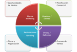 grafico del proceso de la planificación estratégica de marketing