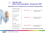 desarrollo-y-evaluacion-de-competencias