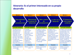 interesado-en-su-propio-desarrollo
