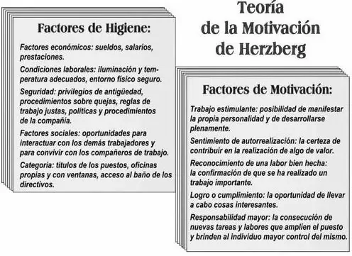 herzberg.webp Factores de motivación teoría Herzberg