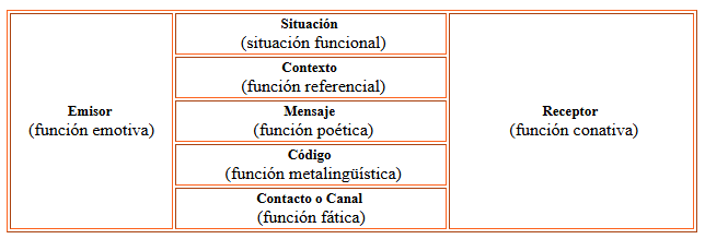 cuadro gráfico de las funcionalidades del lenguaje