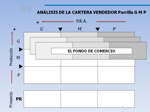 gestión GMP de la cartera de clientes