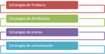 estrategia-de-marketing-mix
