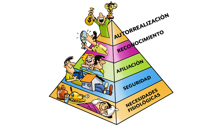 pirámide-de-maslow.png dibujo de la pirámide de Abraham H. Maslow