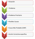analisis-de-problemas-toma-de-decisiones