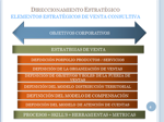 venta-consultiva-focalizacion-al-cliente