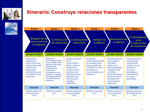 construye-relaciones-transparentes